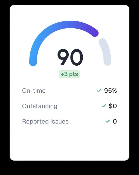 Deductible scores