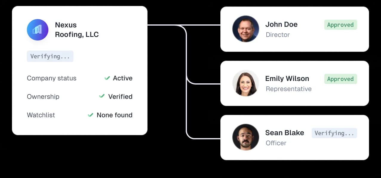 Verified contractors